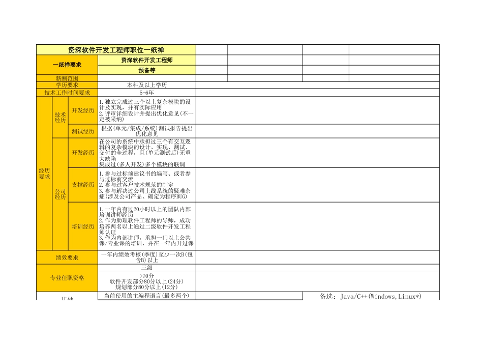 05软件开发岗位举证模板_资深软件开发_第5页