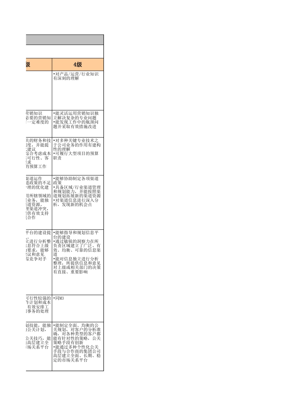 5、腾讯-市场族职级评定标准_第4页