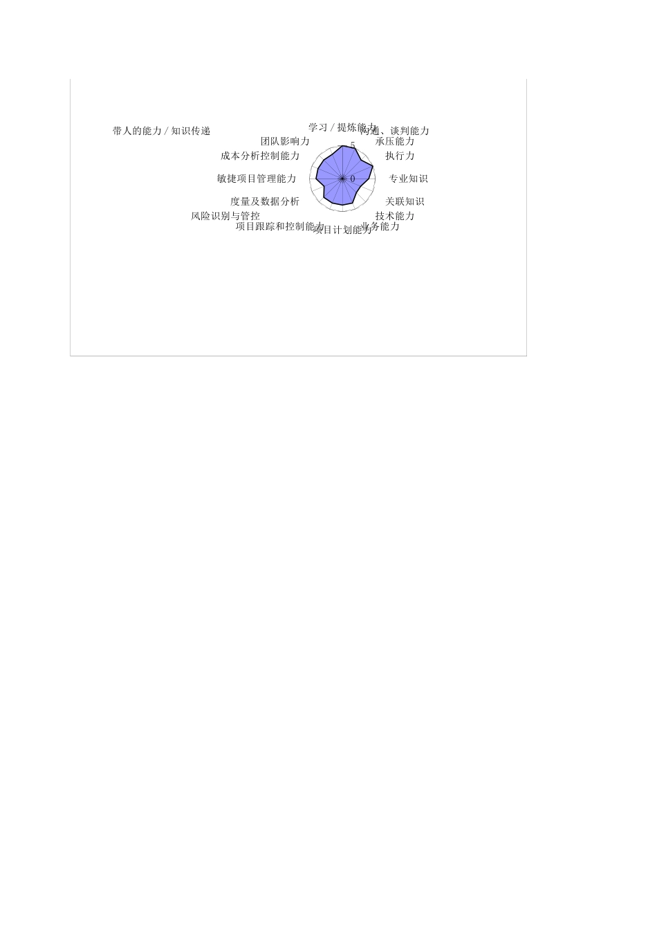 6、腾讯项目经理能力素质模型图_第4页