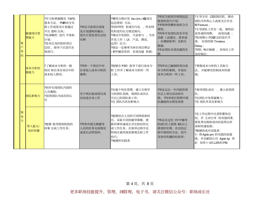 9、腾讯项目通道能力素质模型V1.0_第4页