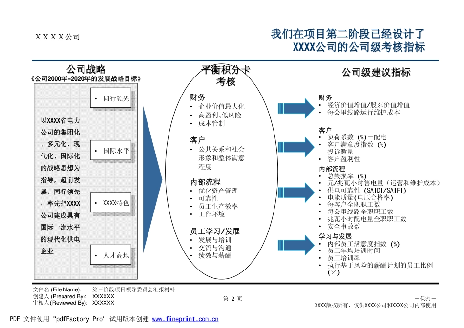 16、埃森哲－XX电力公司人力资源咨询项目之KPI和胜任素质模型-46页_第3页