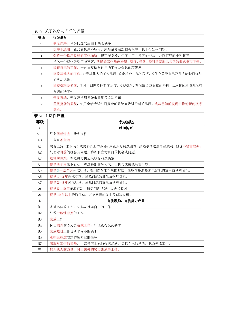 21、浙江中控软件－－素质能力词典（公开）2009年_第2页