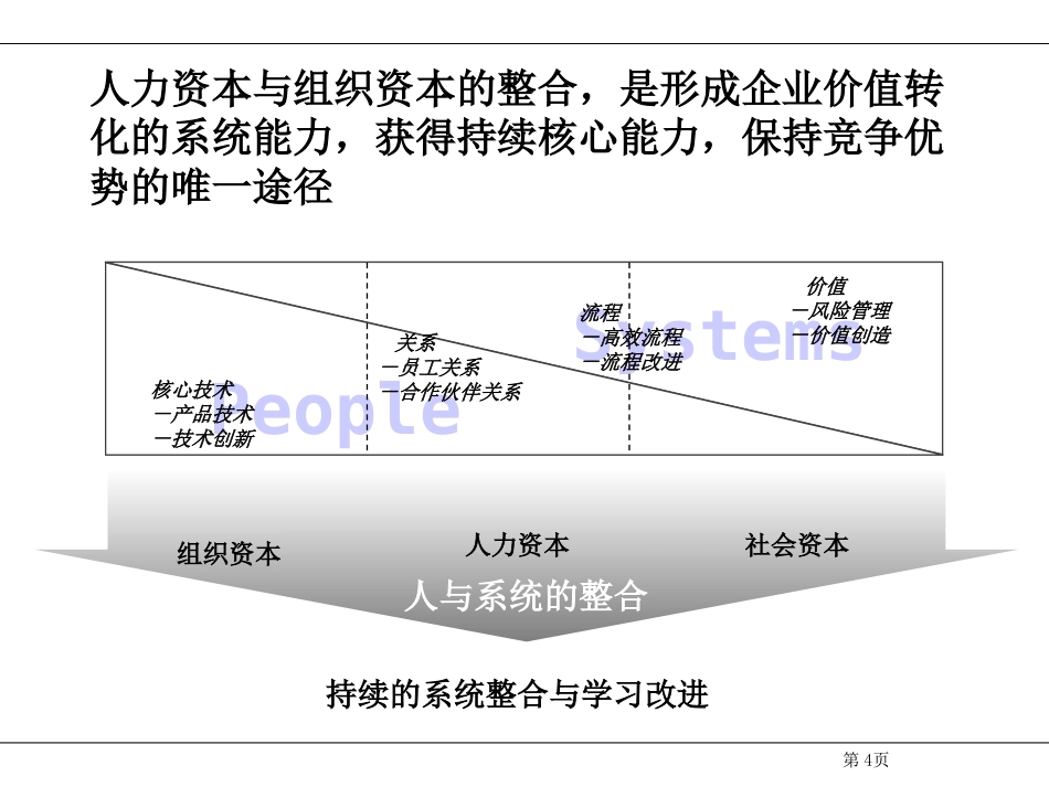 24、新华信---江苏移动素质模型咨询草案_第4页