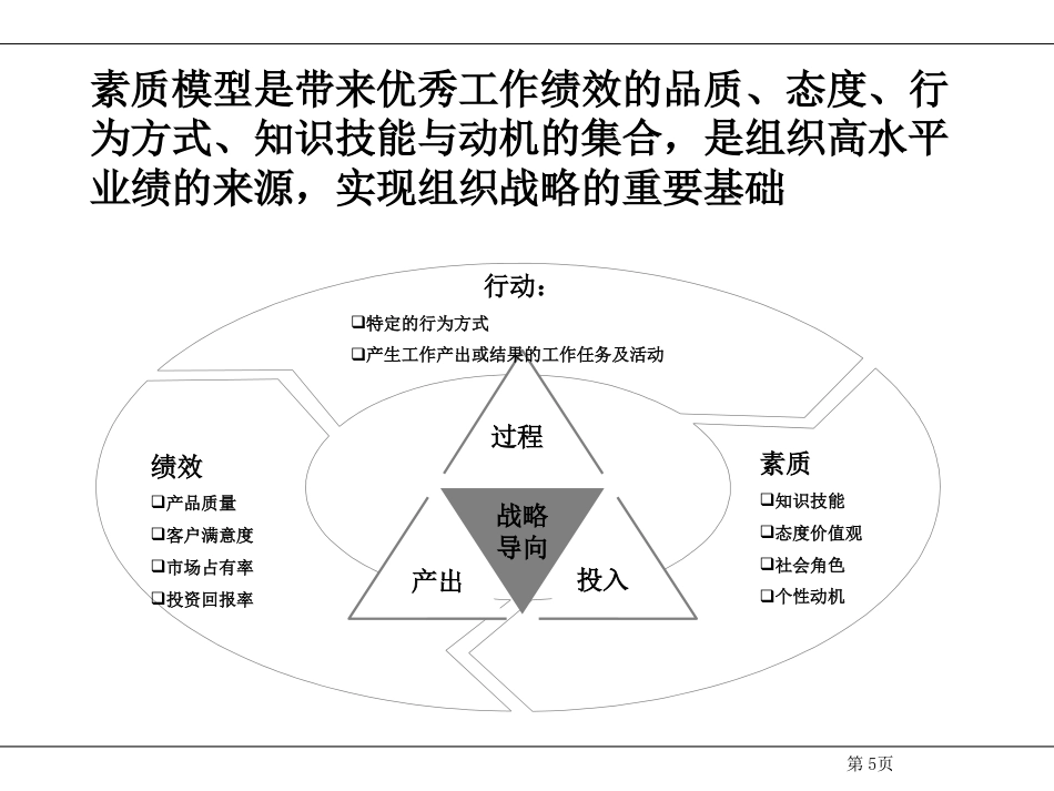 24、新华信---江苏移动素质模型咨询草案_第5页