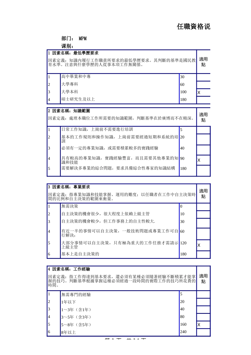 MPM任职资格体系_第1页