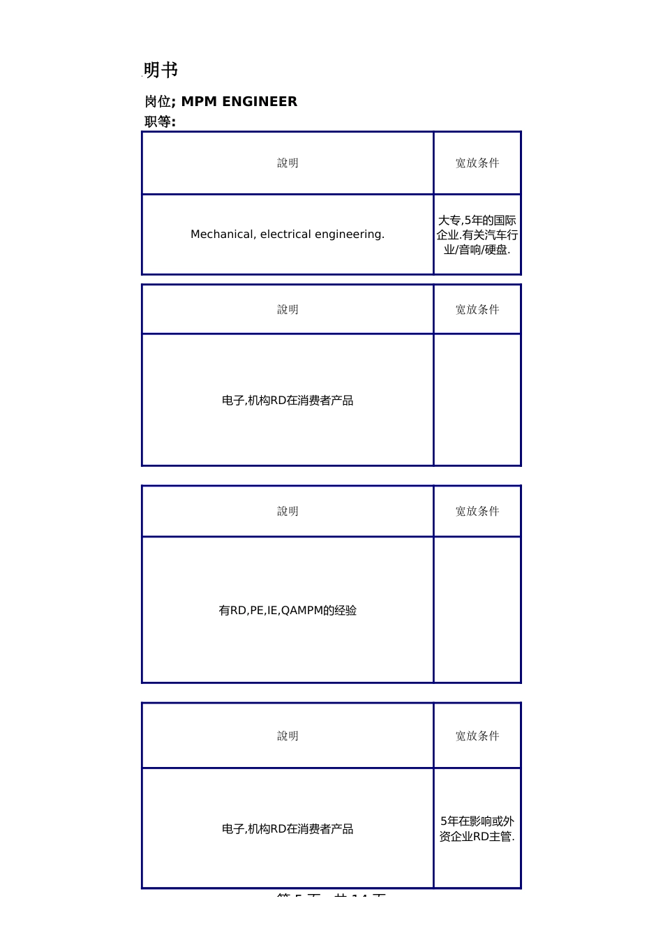 MPM任职资格体系_第5页