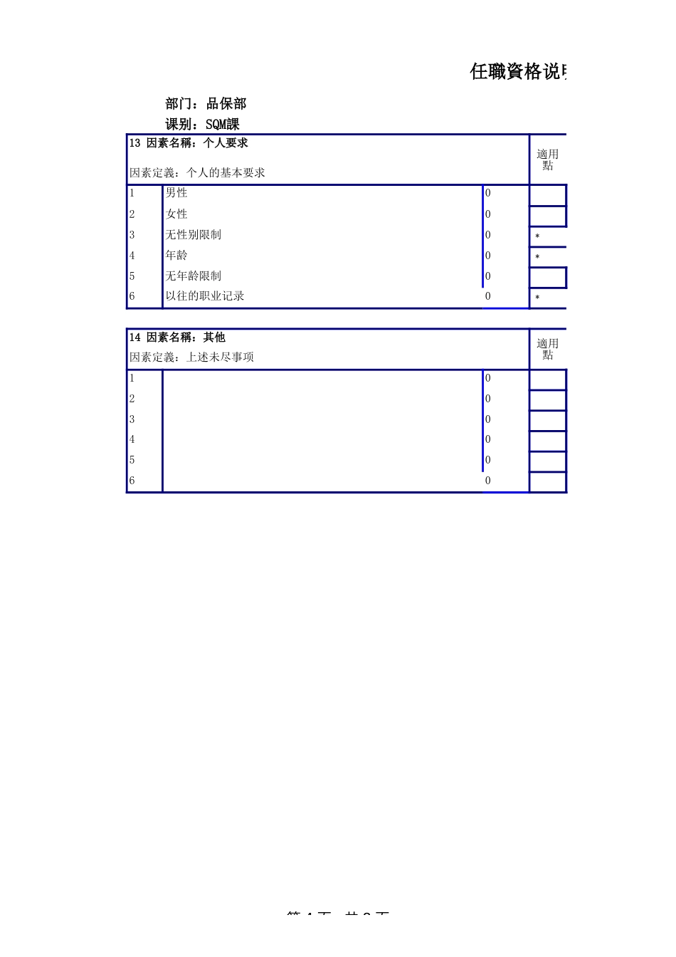 SQE工程师任职资格说明书_第4页