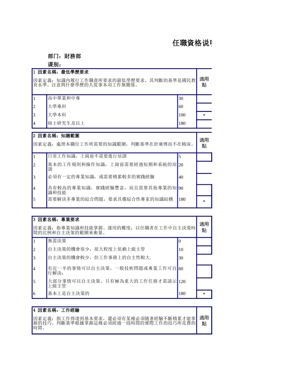 财务部任职资格说明书_第1页