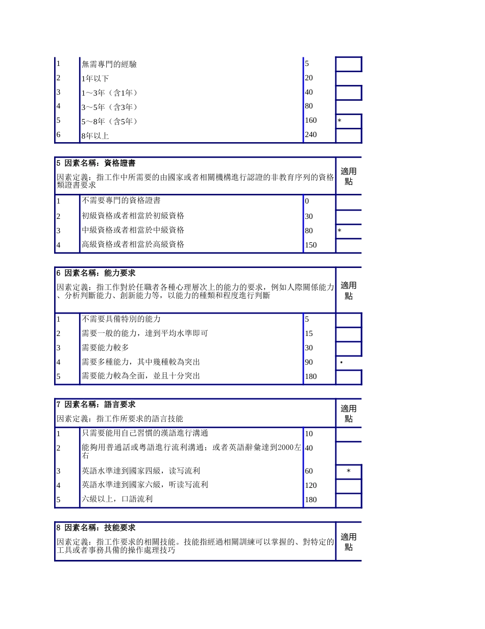 财务部任职资格说明书_第2页