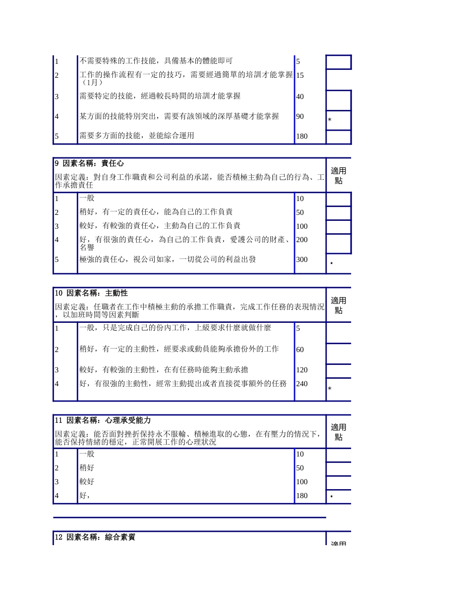 财务部任职资格说明书_第3页