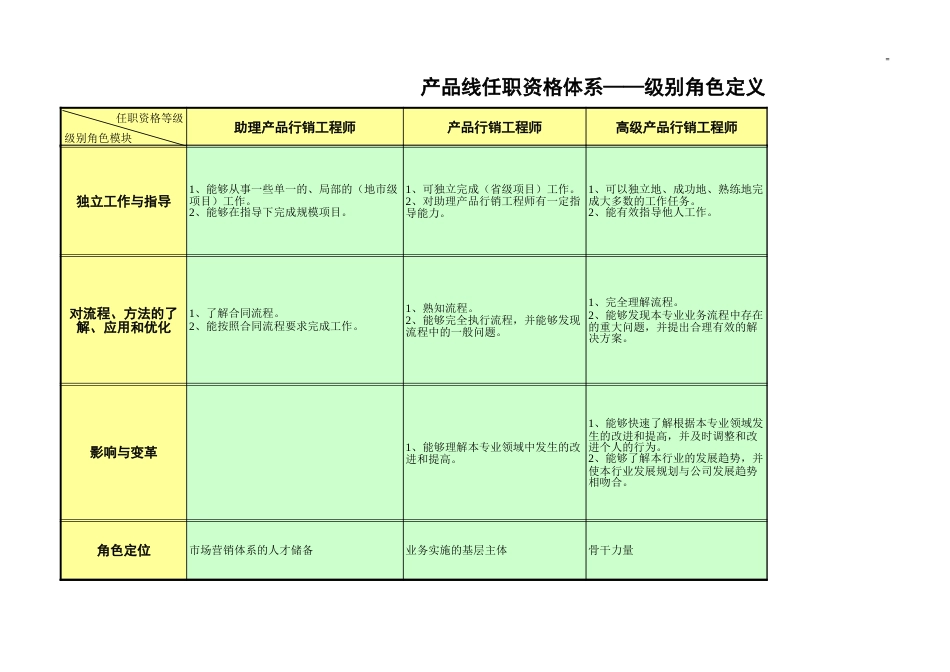 产品行销线职业资格标准20030804_第2页