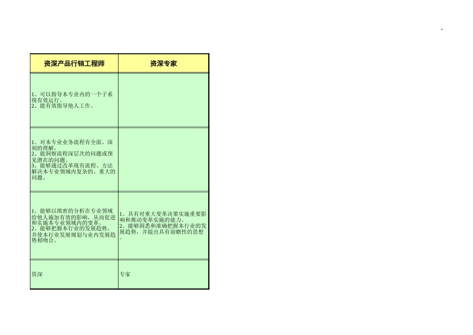 产品行销线职业资格标准20030804_第4页