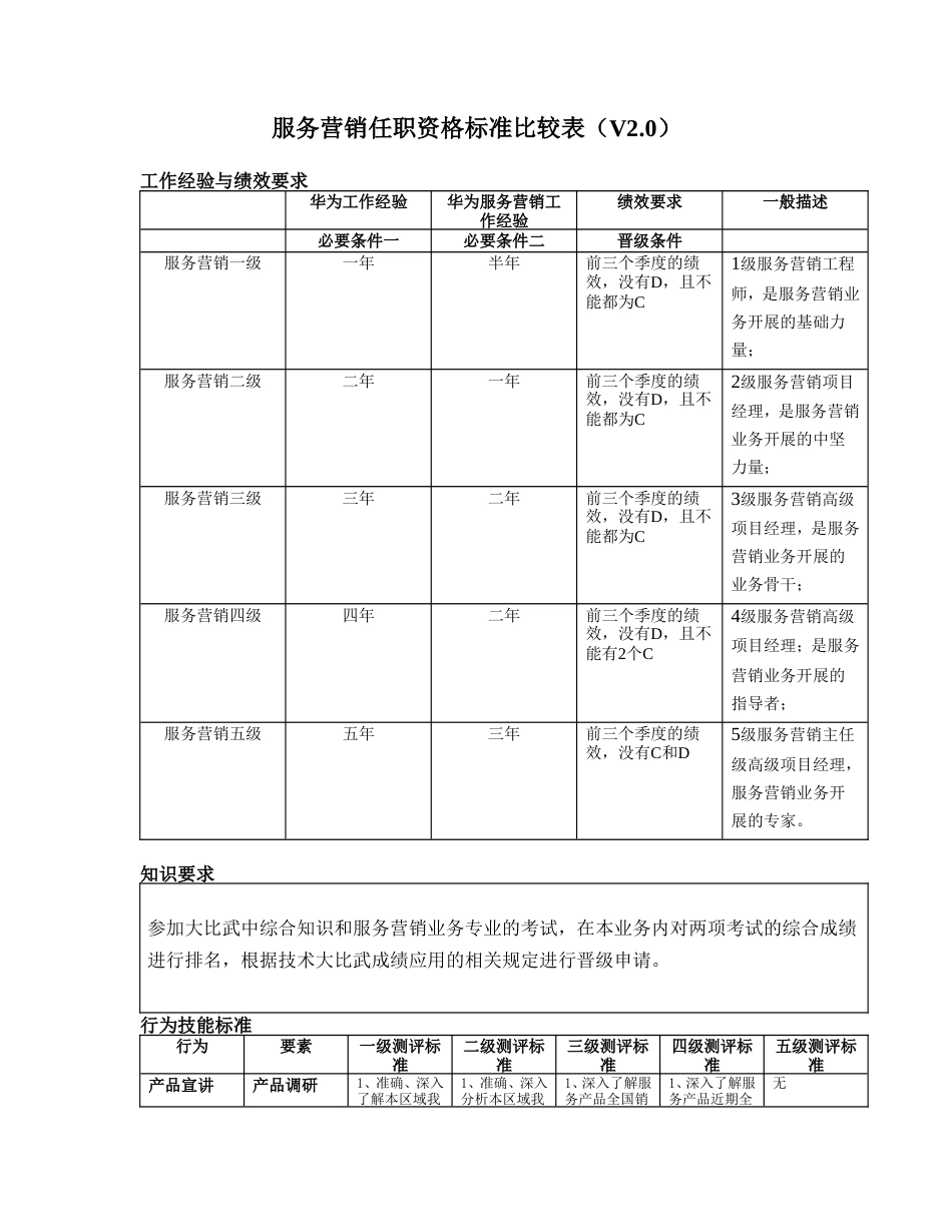 服务营销任职资格标准比较表_第1页