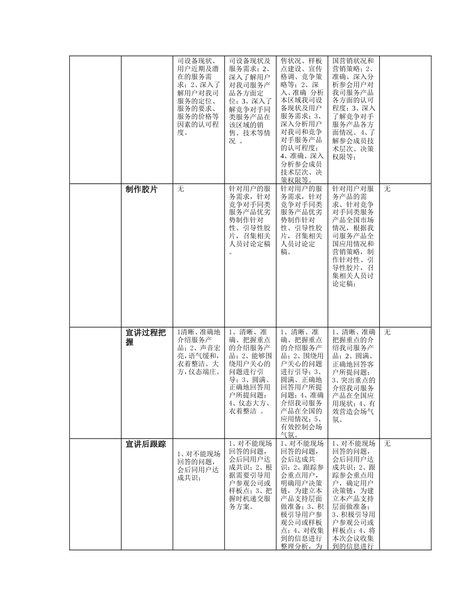 服务营销任职资格标准比较表_第2页