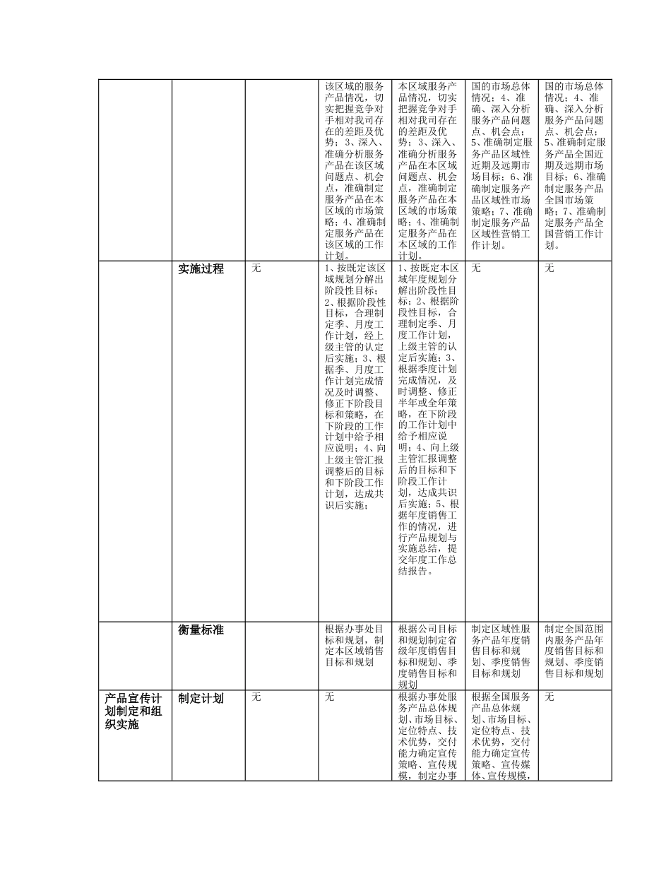 服务营销任职资格标准比较表_第4页