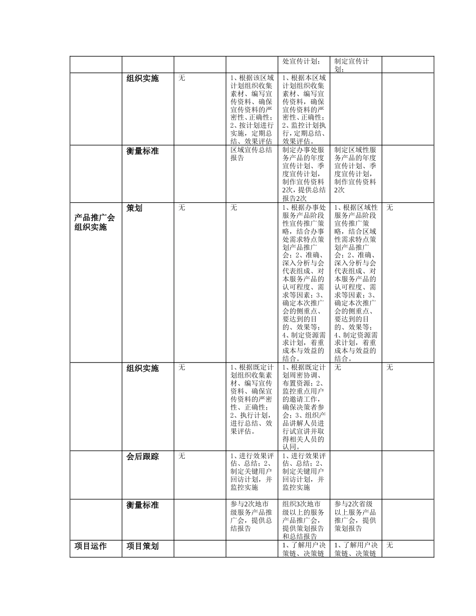 服务营销任职资格标准比较表_第5页