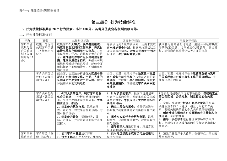 附件一：服务经理任职资格标准比较表（V1_第4页