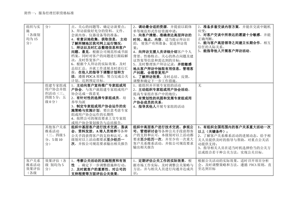 附件一：服务经理任职资格标准比较表（V1_第5页