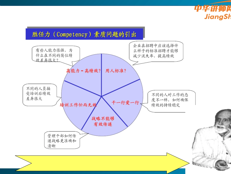 岗位胜任力提升培训课件(PPT-56张)_第5页