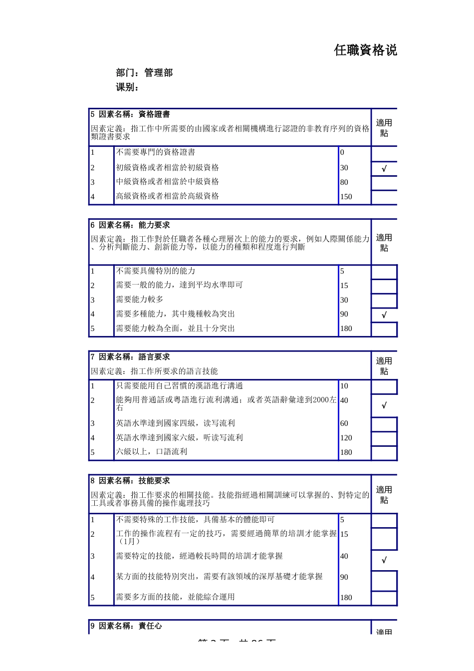 管理部任职资格体系_第2页