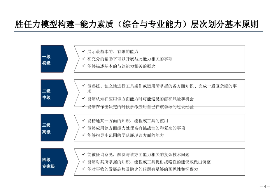 管理工具模板：员工胜任力模型建立方法_第4页