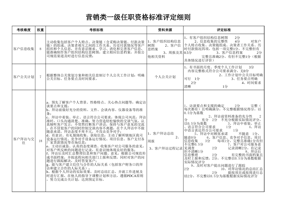 管理类评定细则_第1页