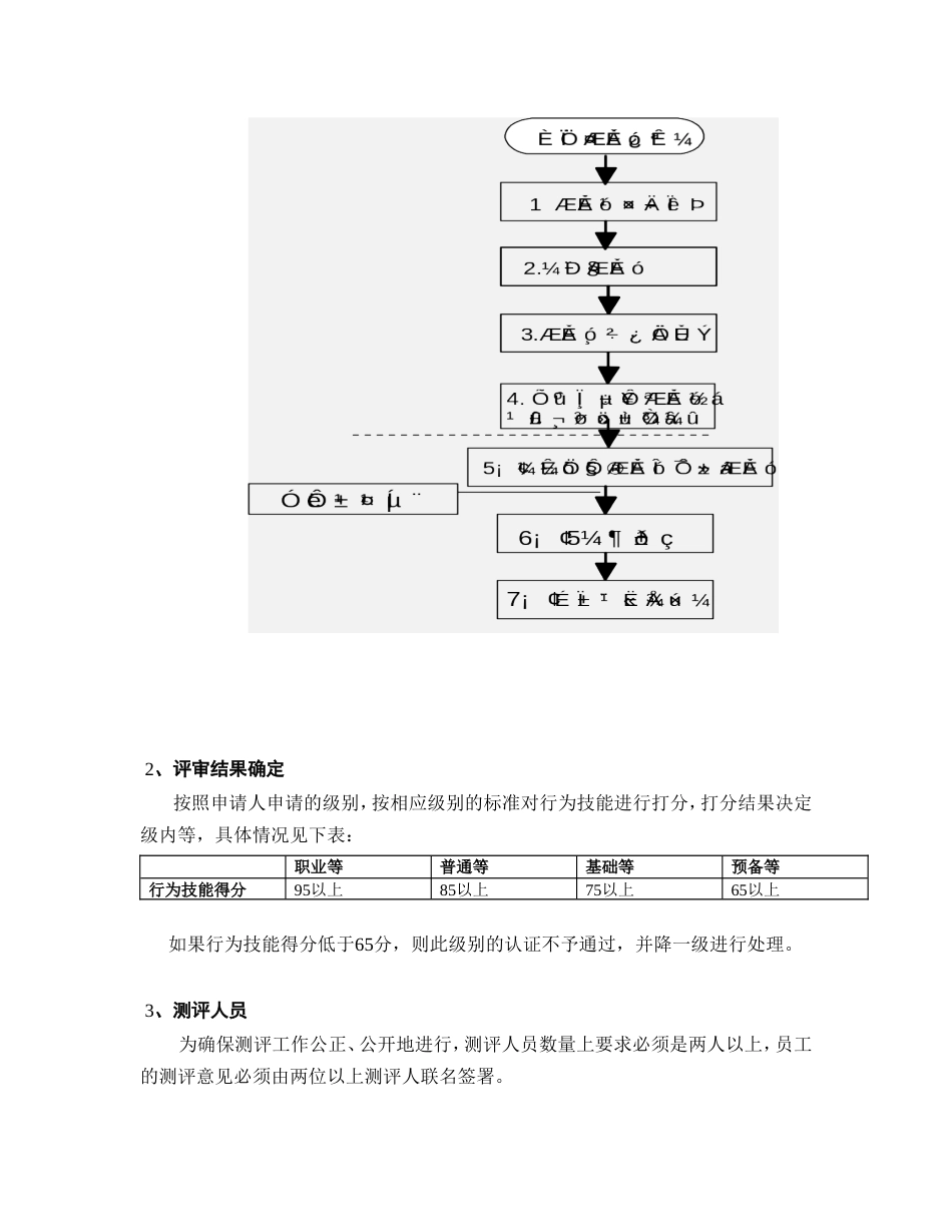 华为服务经理任职资格评审细则_第3页