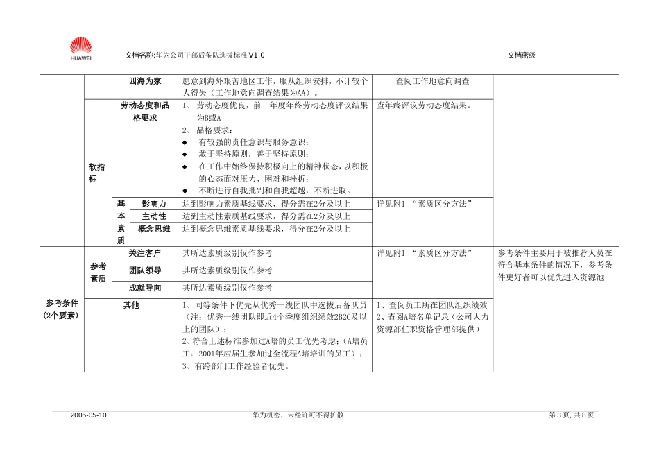 华为公司干部后备队选拔标准V1.0_第3页