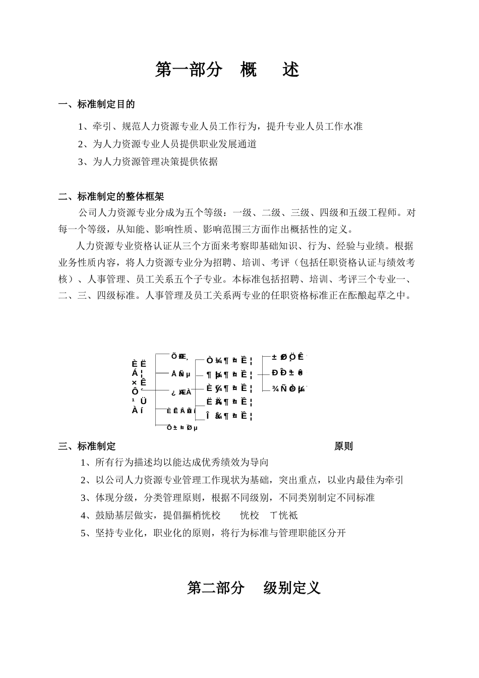 华为人力资源专业任职标准_第3页