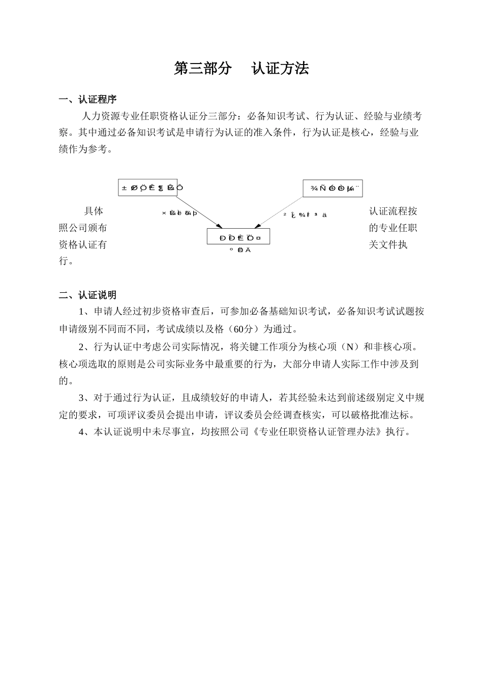 华为人力资源专业任职标准_第5页