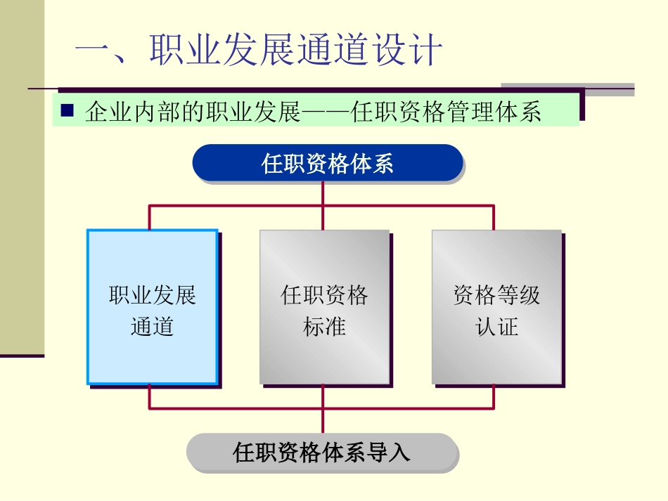 华为-任职资格体系的建立 吴建国-69页_第5页