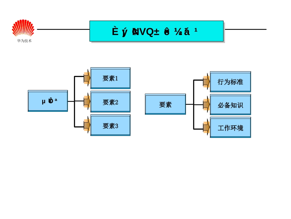 华为任职资格体系胶片(HR版)_第4页