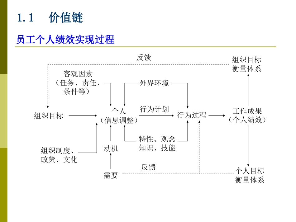 华为职业与任职资格管理_第4页