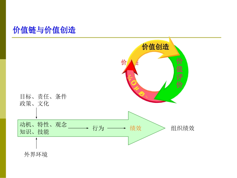 华为职业与任职资格管理_第5页