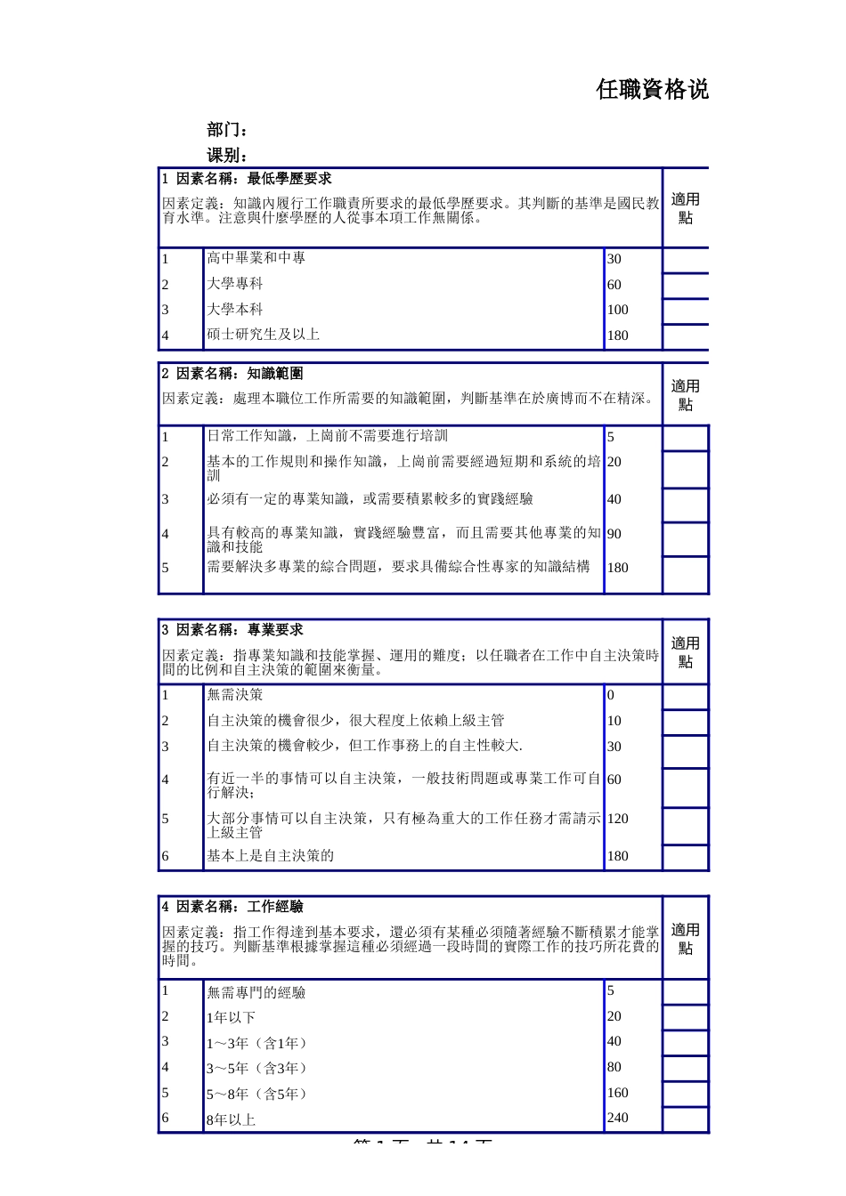 集团任职资格填写模板_第1页