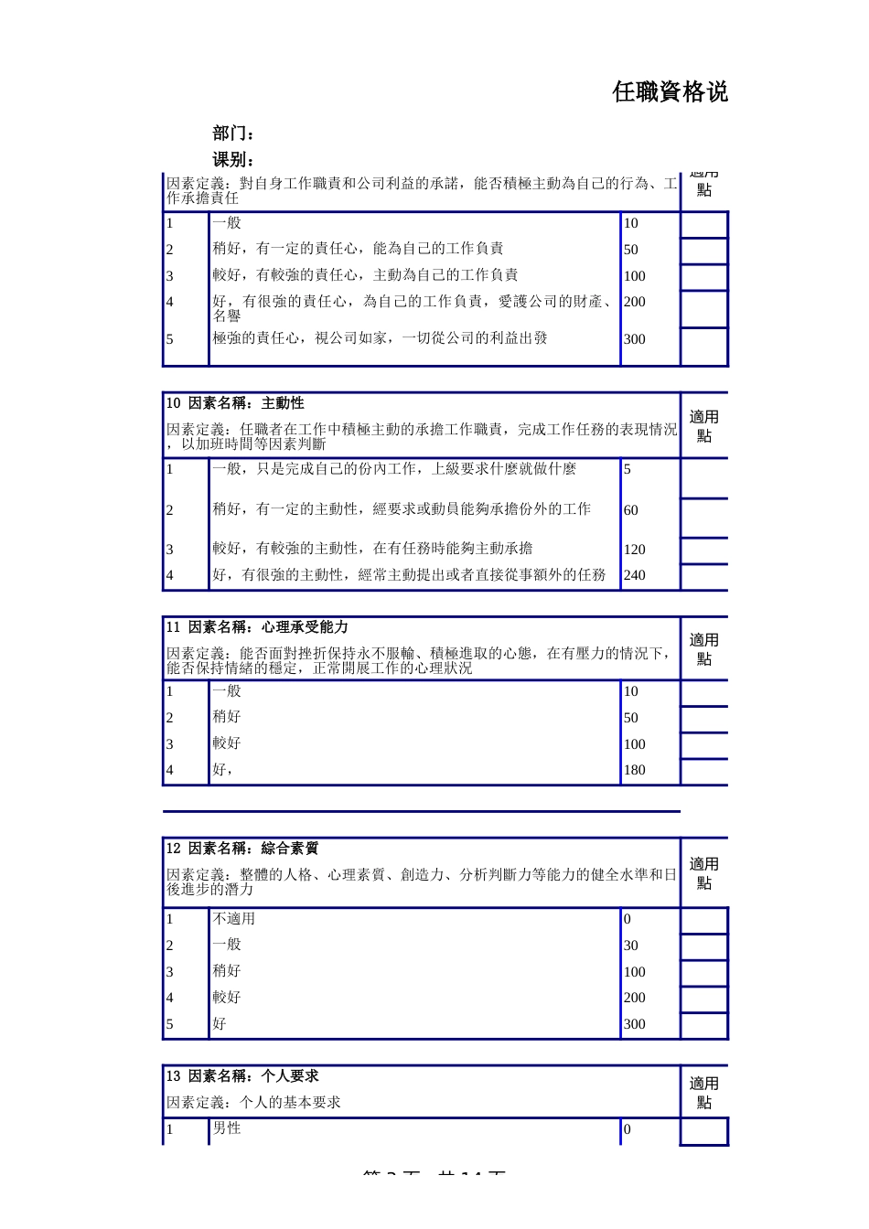 集团任职资格填写模板_第3页