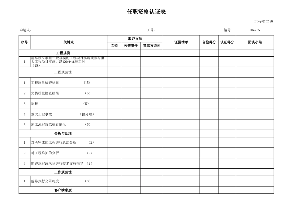 技术2_第1页