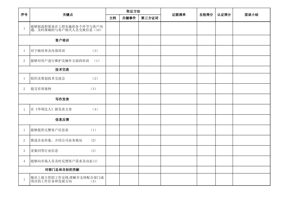 技术2_第2页