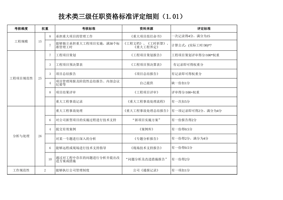 技术类评定细则_第5页