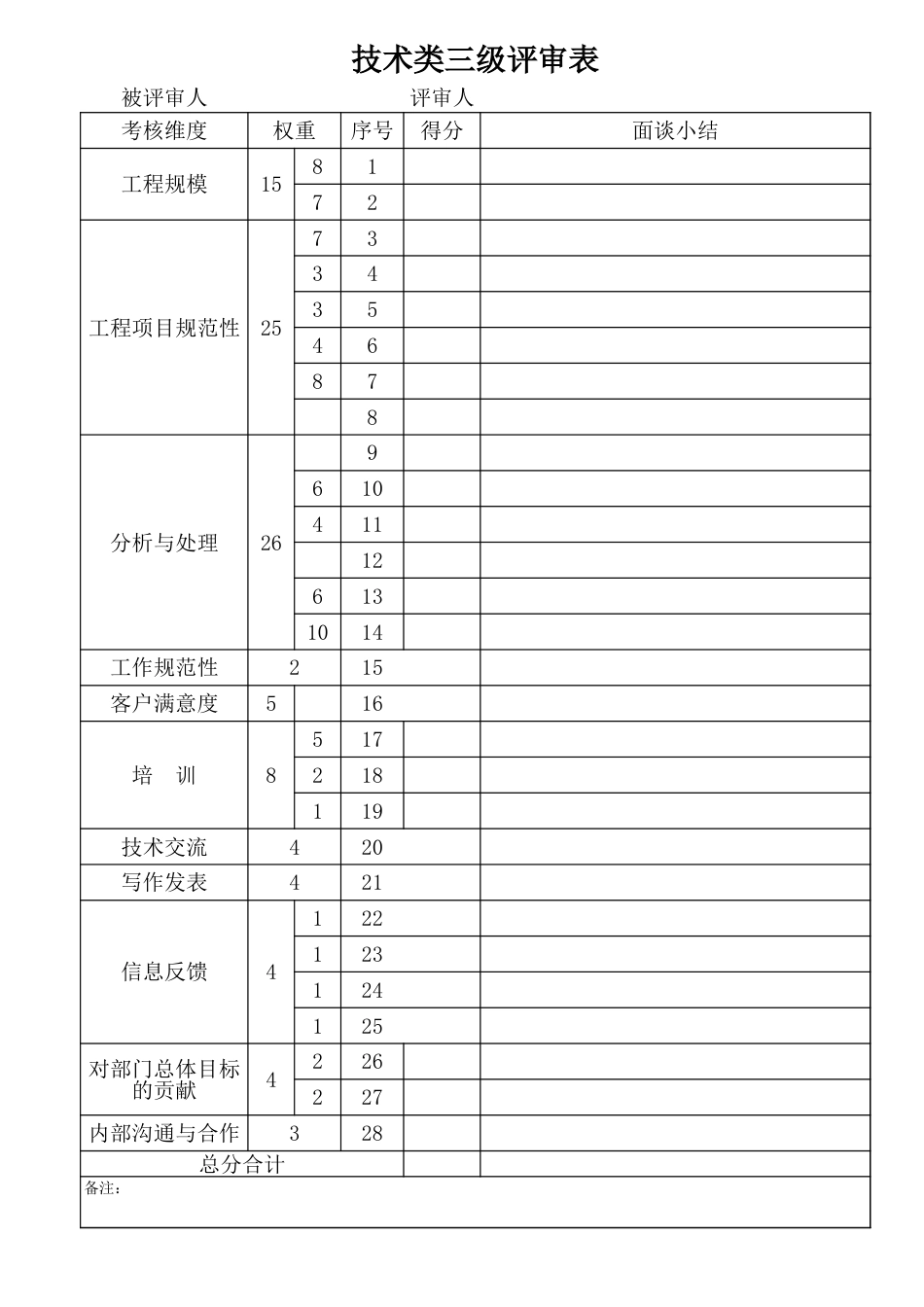 技术类评审表_第3页