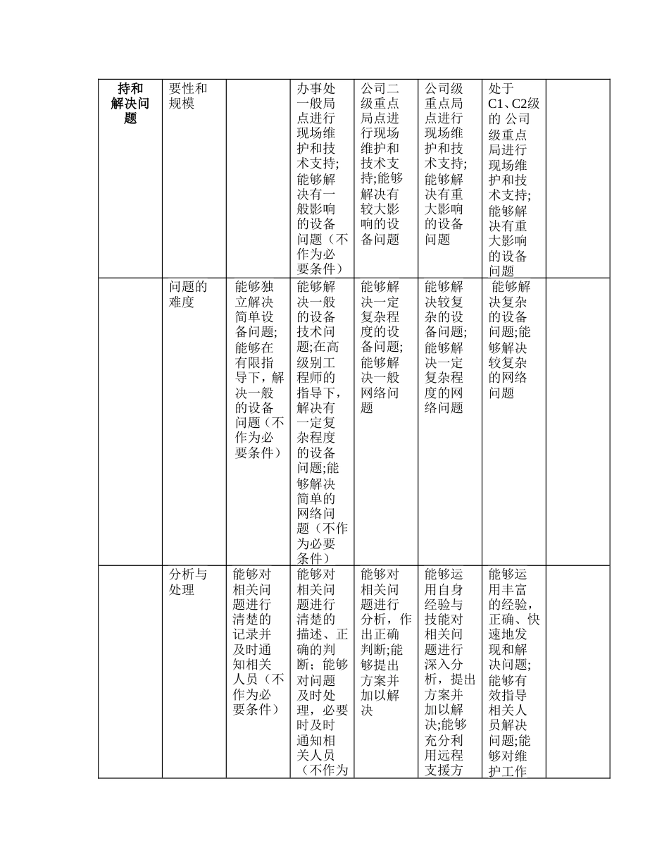 技术支援任职资格等级标准比较_第3页