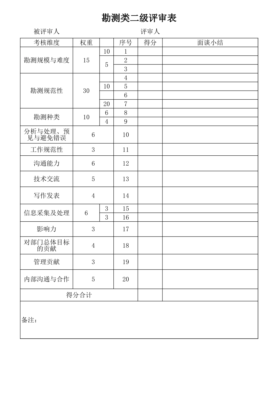 勘测类评审表_第1页