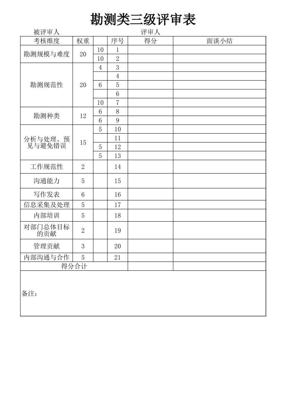 勘测类评审表_第2页