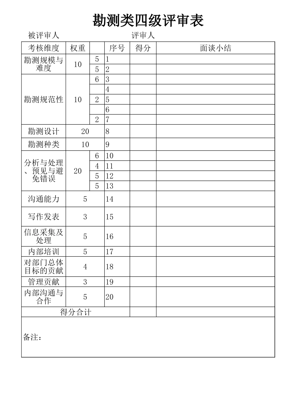 勘测类评审表_第3页