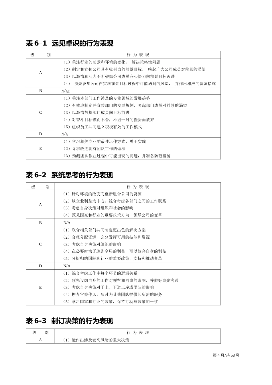 领导干部职位胜任力数据库_第4页