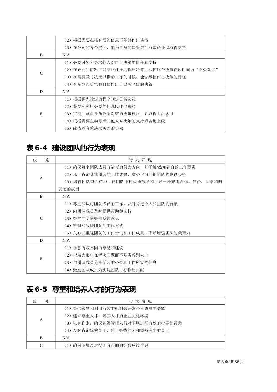 领导干部职位胜任力数据库_第5页