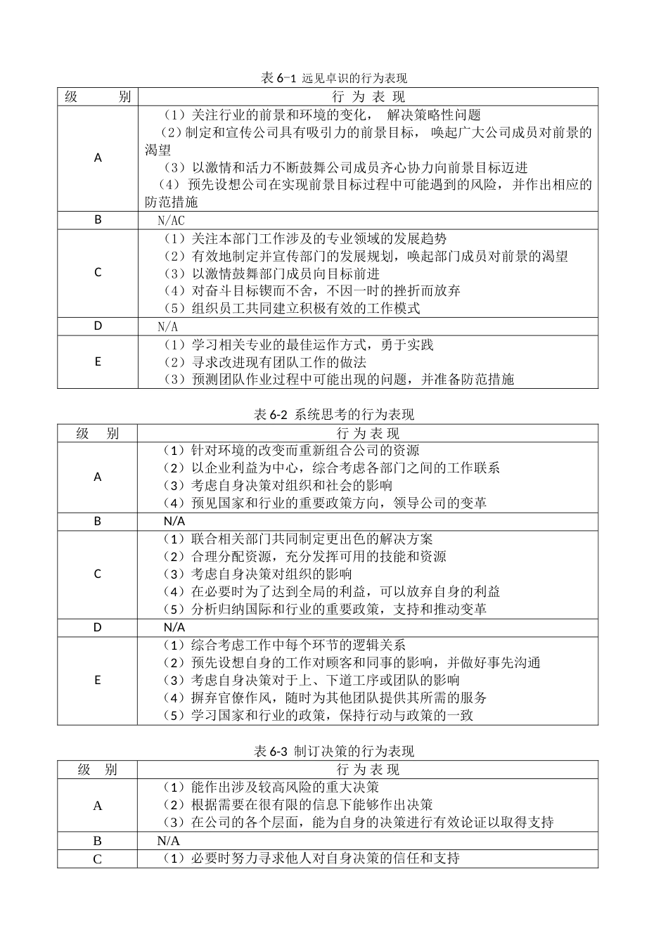 领导职位胜任力数据库（高层类）_第2页