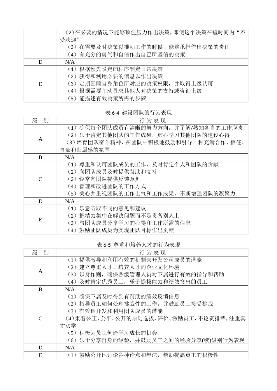 领导职位胜任力数据库（高层类）_第3页