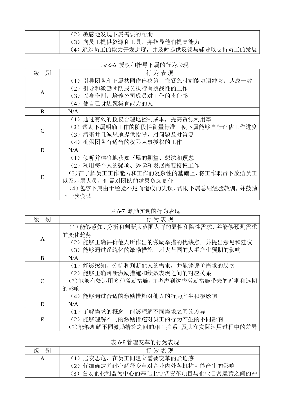 领导职位胜任力数据库（高层类）_第4页