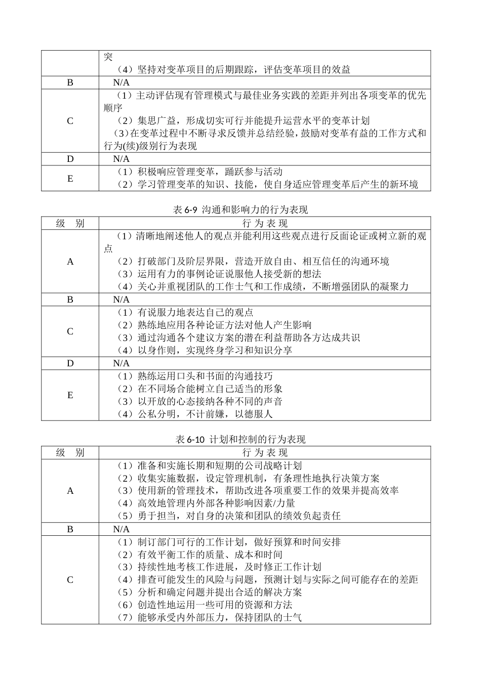 领导职位胜任力数据库（高层类）_第5页